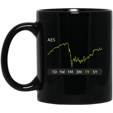 AES Stock 1y Mug